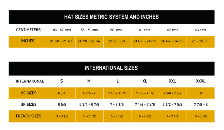 panama hat sizes metric sysmen and inches